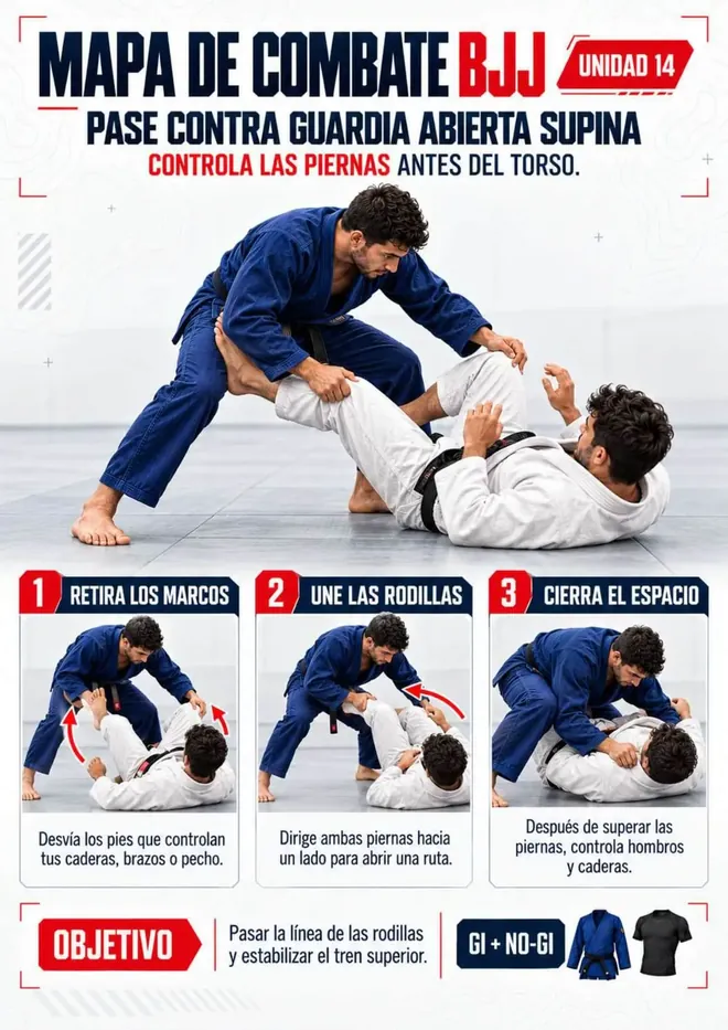 Ficha de pase contra guardia abierta supina