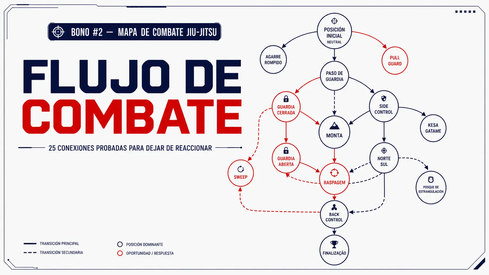 Flujo de Combate
